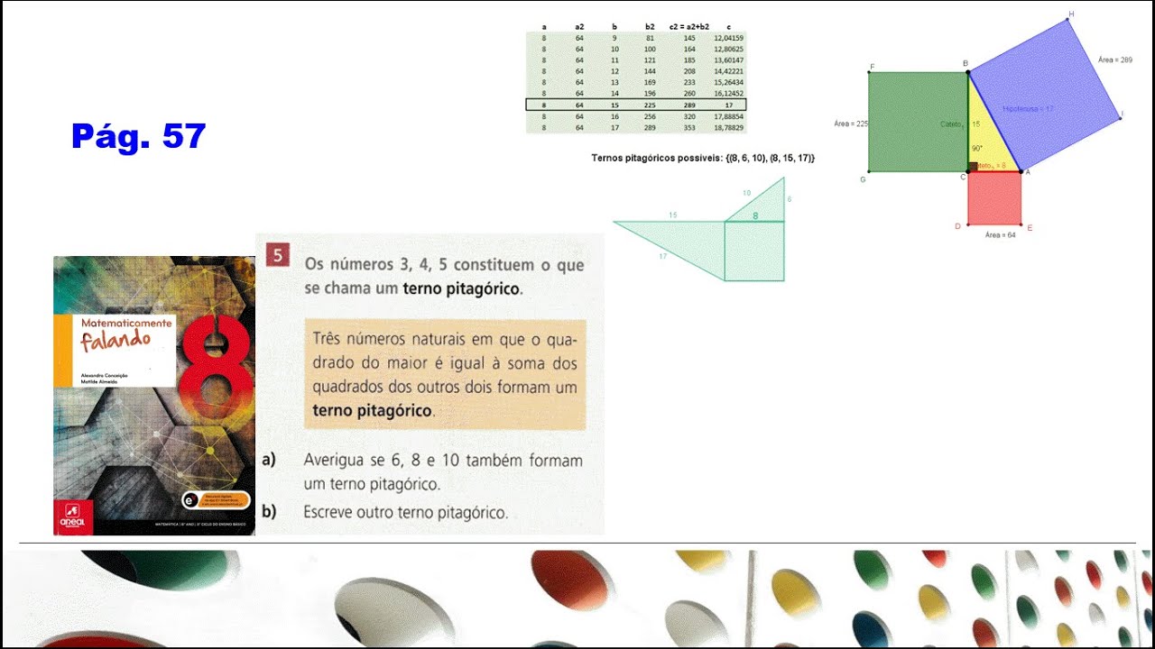 Terno pitagórico e o Teorema de Pitágoras - Estude! Com Prof. Caju