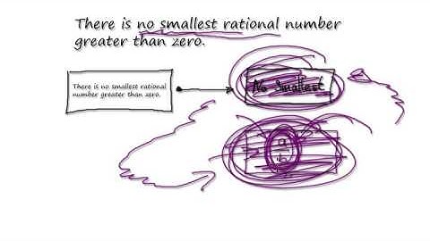Proof by Contradiction - smallest rational number - Part 2/3