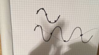GroovyDSP: What is Aliasing?