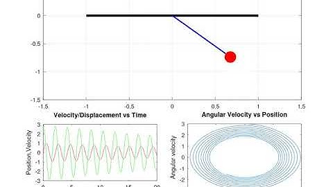 Pendulum Animation in Octave (damped)