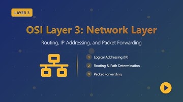 OSI Layer 3: Network Layer Explained for Beginners | IP Addressing & Routing
