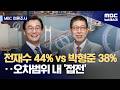 MBC Poll Busan Mayoral Race Tightens Jeon Jae Soo 44 Park Heong Joon 38 In Close Contest 