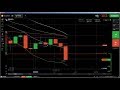 FOREX: Forex trading, how to day trade, trading strategies, swing trad...