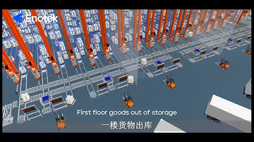 【Case Studies】Enotek Intelligent Storage System | Chemical Fiber Industry #warehousinglogistics