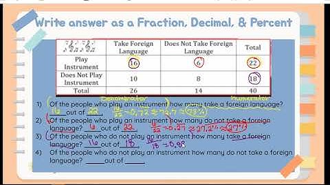 Lesson 3-4 Relative Frequency Video 5