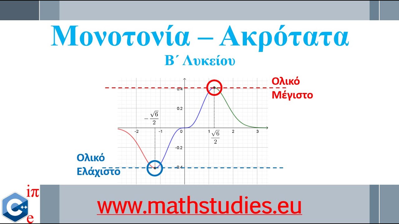 Μονοτονία   Ακρότατα Συνάρτησης (Β΄ Λυκείου)