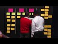 3 Proceso Desarrollo del plan PM4R Agile