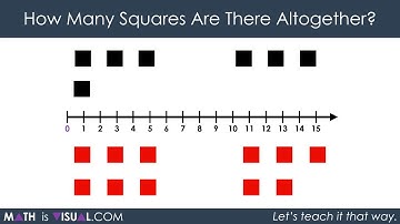 Integer Addition Using a Number Line [Sequel Act 1 and 2] - Math Is Visual