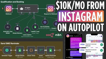 This AI Agent Turns Instagram Comments & DMs into Sales and Calls (No Code n8n Tutorial)