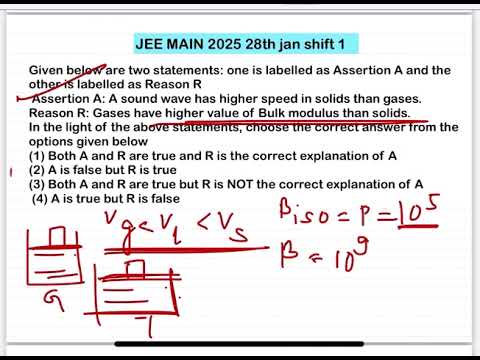 JEE MAIN 2025(28jan shift1)Given below are two statements:Assertion A: A sound wave has higher speed 14 JEE MAIN 2025(28jan shift1)Given below are two statements:Assertion A: A sound wave has higher speed