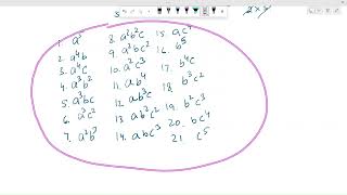 Multinomial Theorem