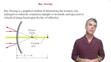 Ray Tracing for Convex Mirrors