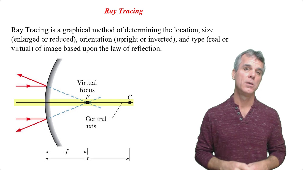 Ray Tracing for Convex Mirrors YouTube