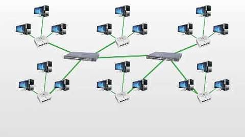 Learning how to Program - Lesson 3: Networking