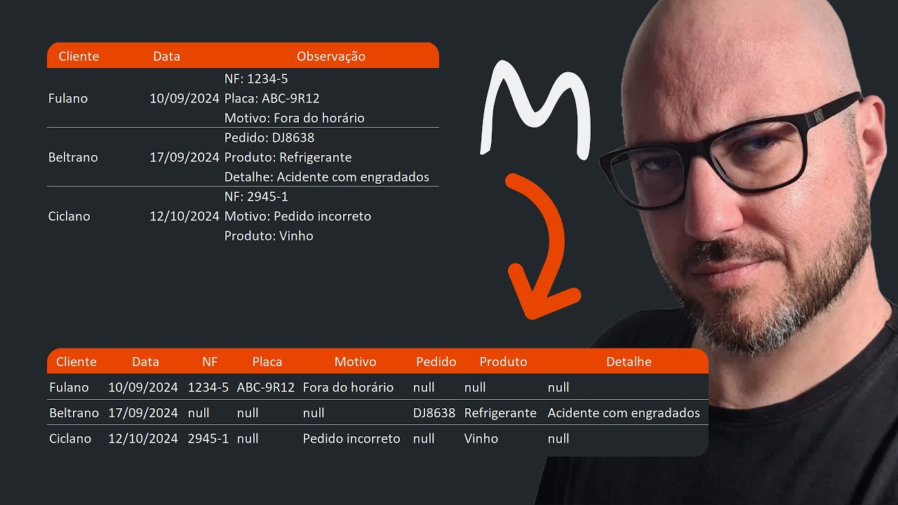 [POWER QUERY M] Texto com quebras de linhas para colunas