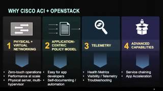 Celebrity Deploying OpenStack with Cisco Networking, Compute, and Storage Profile