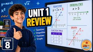 Famous Review Unit 1 Algebra Skills | Grade 8 Math Week 9 Day 1 Wealth