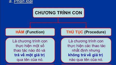 Bai 17 Chuong trinh con va phan loai 6 4 tiet 43