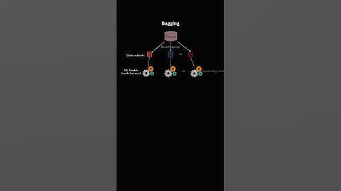 Bagging in Ensemble Learning | What is Bagging in Machine Learning?