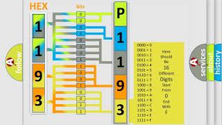DTC Dodge P1193 Short Explanation