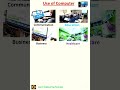 Computer Uses or application