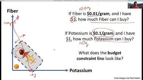 SOS 325: Lecture B2 (2020-09-01) - Shaping Up Understanding of Utility and Indifference