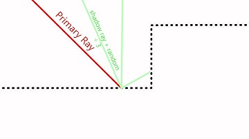 Why I am making my ray tracer deterministic