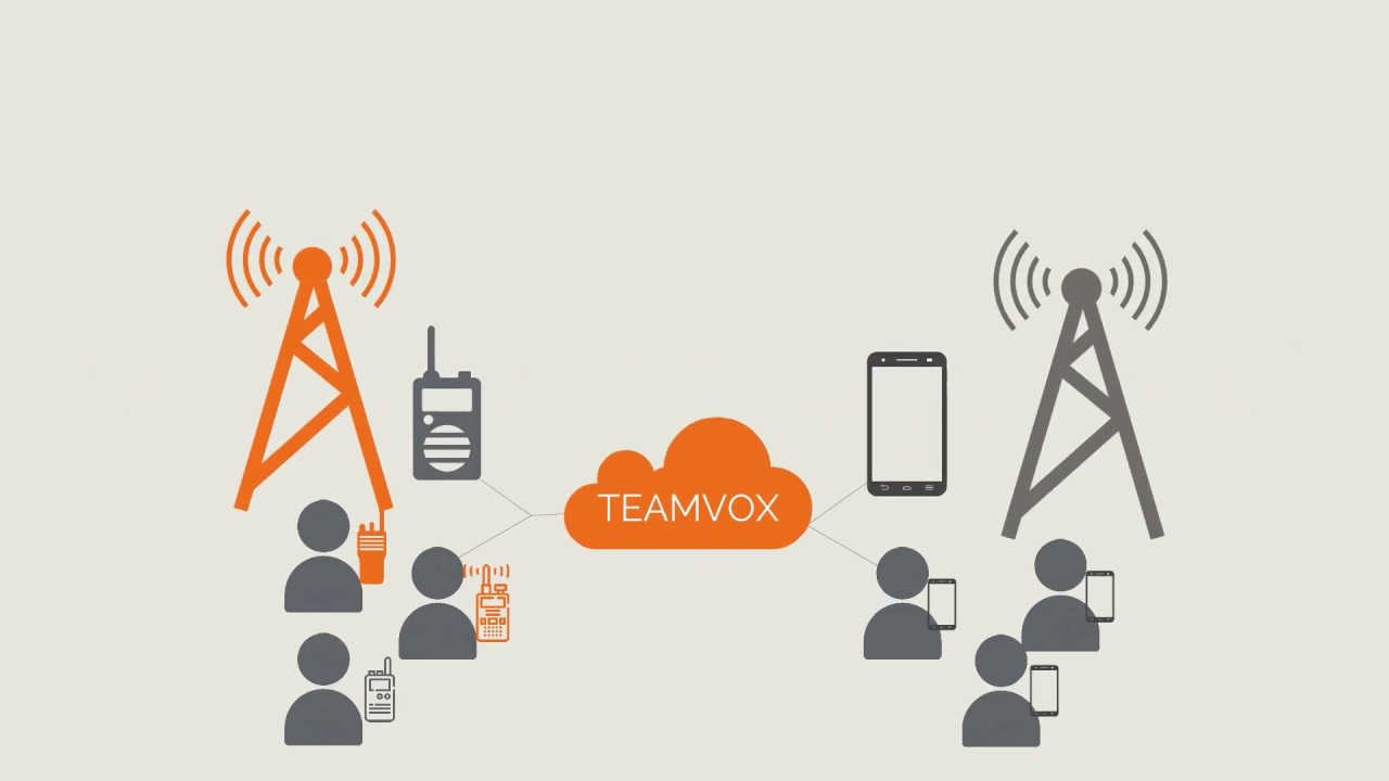 PTT Comunicaciones - TeamVOX by Servitron