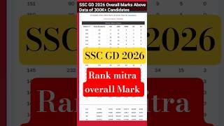 SSC GD 2026 Overall Marks Above Data of 300K+ Candidates#rankmitra #meritlist #stateranks #sscgd