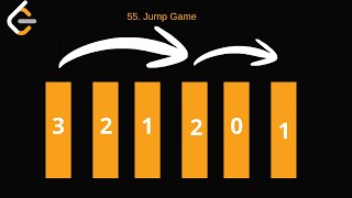 55. Jump Game Js, Java, Python, C++