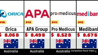 Top 100 Richest People in Australia 2026
