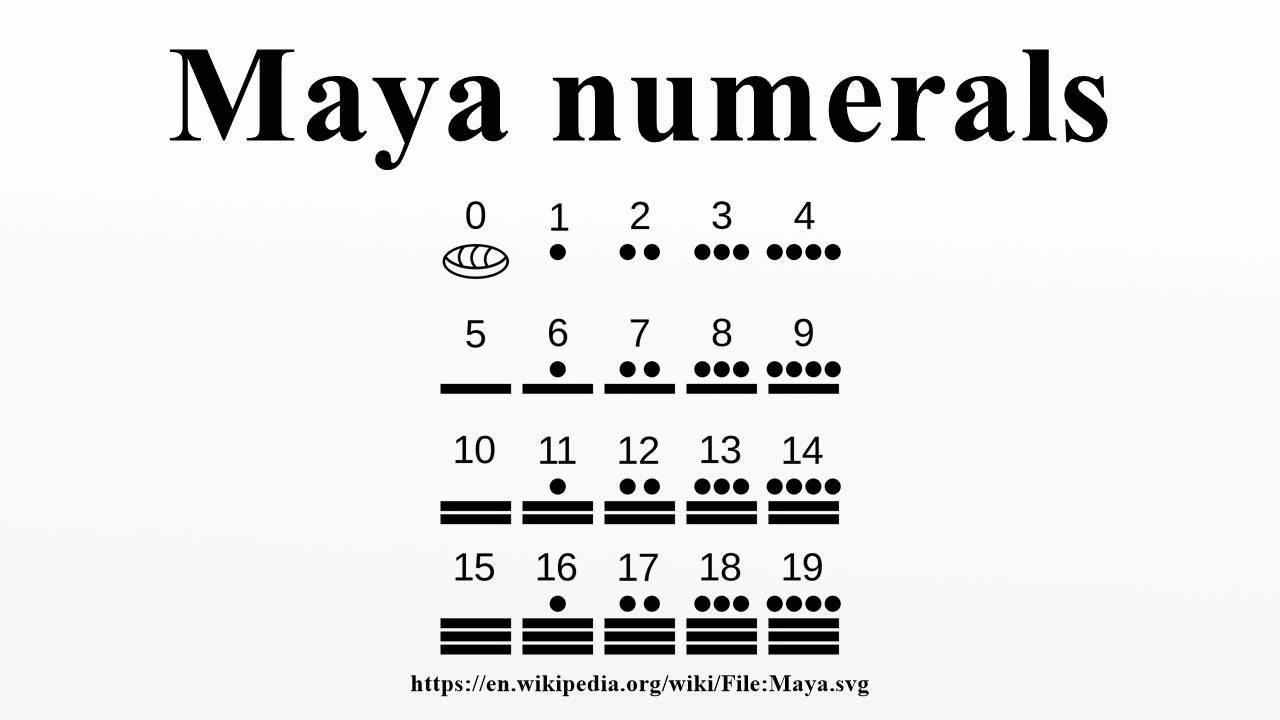 Maya Numerals YouTube Maya Numerals YouTube