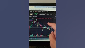 What Are Funding Fees on Crypto Exchanges? #bitcoin #trading #profitabletrading #trending #ethereum