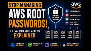 Centralized AWS Root Access Management