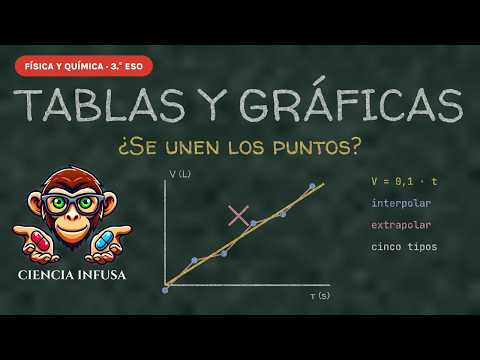 Miniatura del vídeo: Tablas y gráficas (animación)