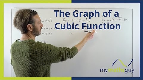 The Graph of a Cubic Function