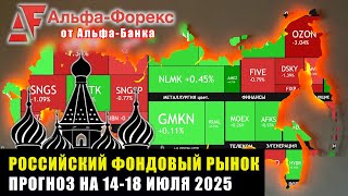 Альфа Форекс. Прогноз курса акций Газпром GAZP, Сбер SBER, Полюс Золото PLZL, Магнит MGNT, BK  VKCO.