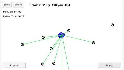 Udacity Self Driving Car ND - Particle Filter
