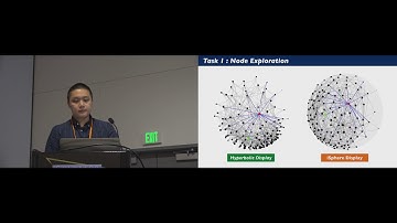 iSphere: Focus+Context Sphere Visualization for Interactive Large Graph Exploration
