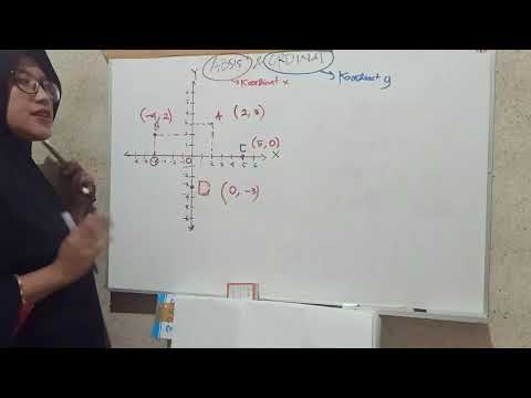 Video: Mengapa koordinat x disebut absis?