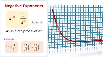 Exponent Rules Part 3: Negative and Zero Exponents