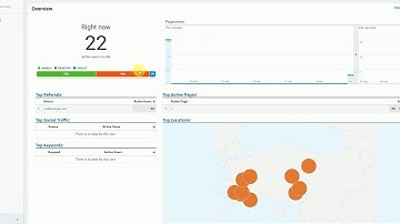 Turkey Traffic Generator - Social & Referral Traffic