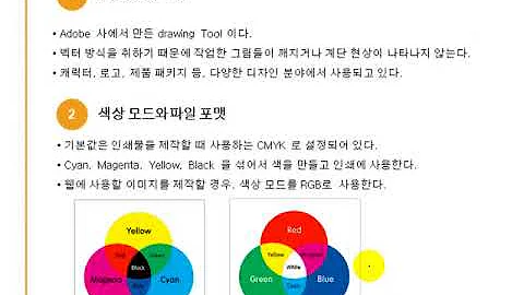 어도비 일러스트레이터CS6 한글판 메뉴얼및 사용법 강좌 1강 