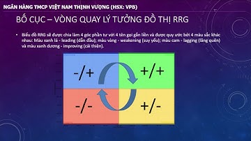[Video 40] VPB bùng nổ - Phân tích từ góc độ đồ thị RRG