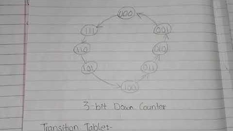 cs302 part 2/finalterm preparation short notes with explaination