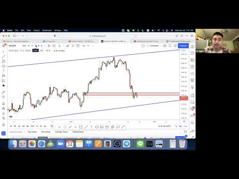 สัมมนาออนไลน์ Free Webinar กับ Advance Trading ส่องแต่กราฟ เรียนจากตลาดจริง 24 พ.ย.64