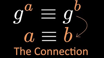 The Awesome Connection between Primitive Roots and their Powers