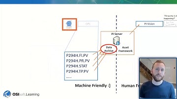 4 O Básico do PI System -  Estruturas do PI System