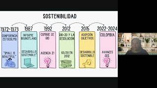 Evolución de la Educación Sostenible (Línea de Tiempo)