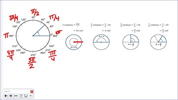 PHS PreCalculus Section 4.2 PArt 1 Degrees vs. Radians